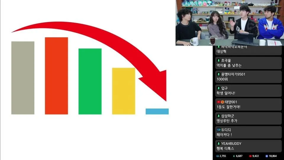 궤도 님의 ‘감정의 과학’ 특강 (with AKMU)