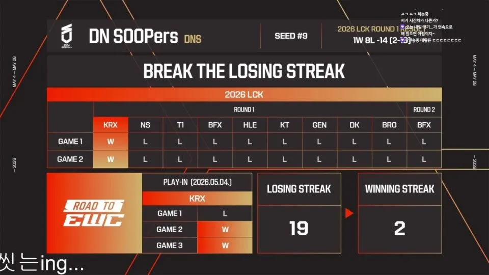 울챔스 / HLE vs DNS - DK vs NS #RoadtoEWC