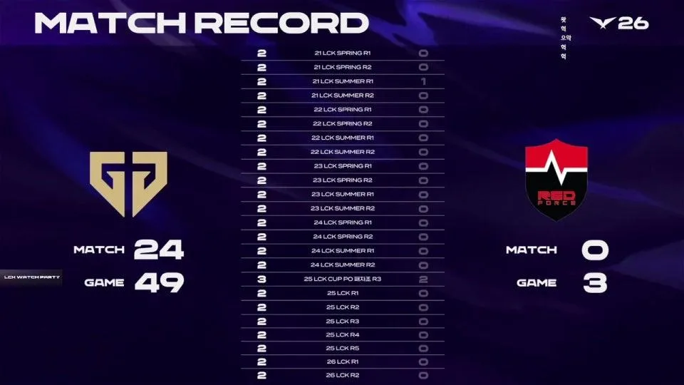 울챔스 / GEN vs NS - HLE vs DNS #LCKWatchParty