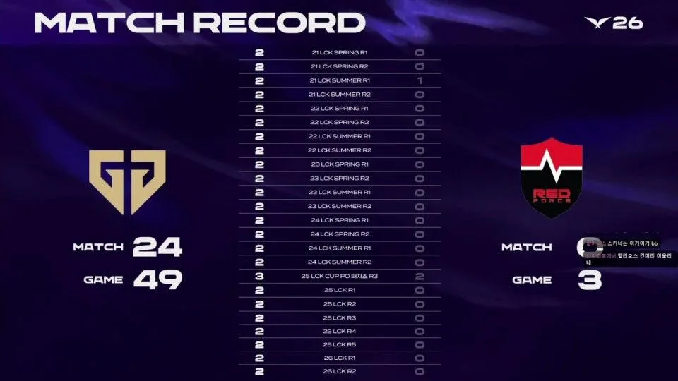 GEN vs NS - HLE vs DNS | 2026 LCK #lckwatchparty