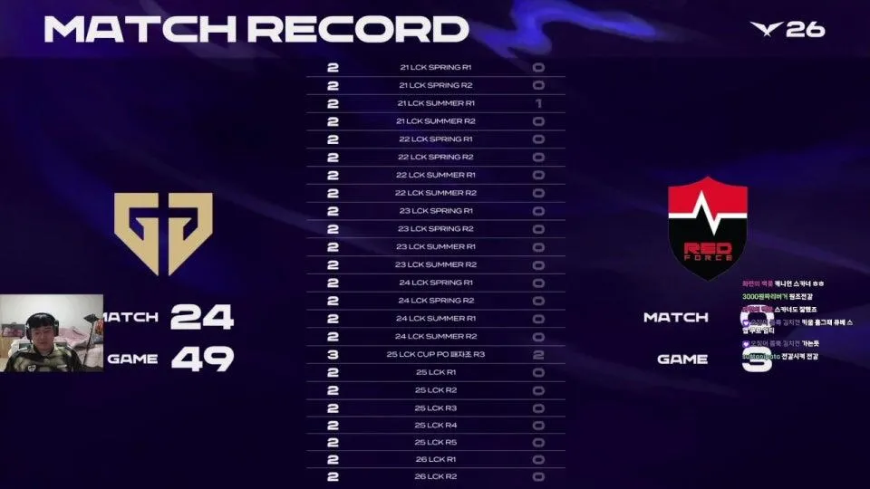 GEN vs NS - HLE vs DNS | 2026 LCK #lckwatchparty
