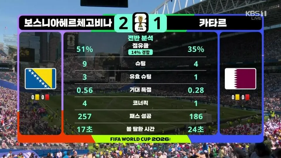 보스니아 헤르체고비나 vs 카타르 - FIFA 북중미 월드컵 | 조별리그 B조 3차전
