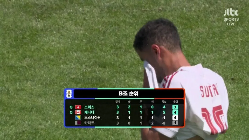 보스니아 헤르체고비나 vs 카타르 - FIFA 북중미 월드컵 | 조별리그 B조 3차전