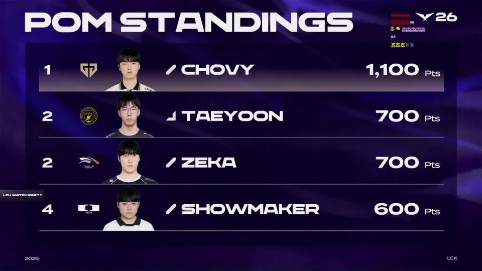 울챔스 / T1 vs GEN - KRX vs BRO #LCKWatchParty