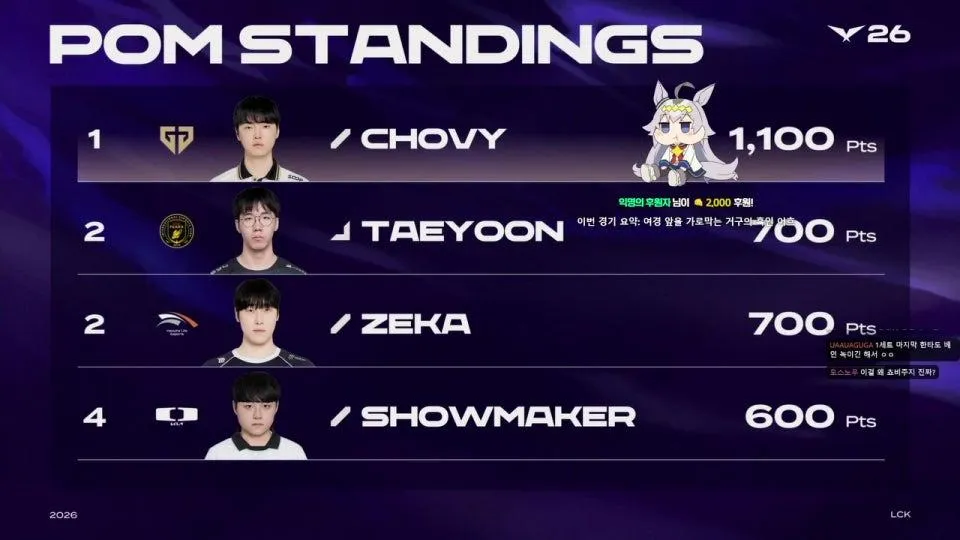 T1 vs GEN - KRX vs BRO | 2026 LCK #lckwatchparty
