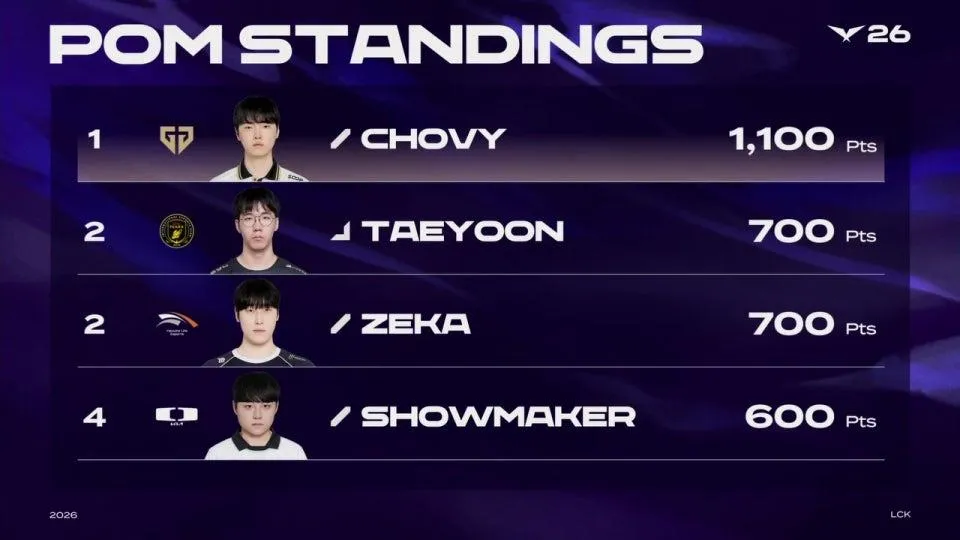 T1 vs GEN - KRX vs BRO | 2026 LCK