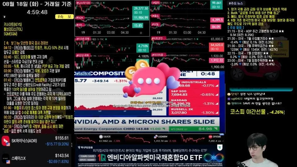 [생방송]  장기 국채 금리 급등에 기술주 약세｜ 메타, 미국 주정부와 법정 공방 예정 ｜ BofA, "글로벌 주식 비중 5년만에 최고" ｜ -  오선의 미국 증시 라이브