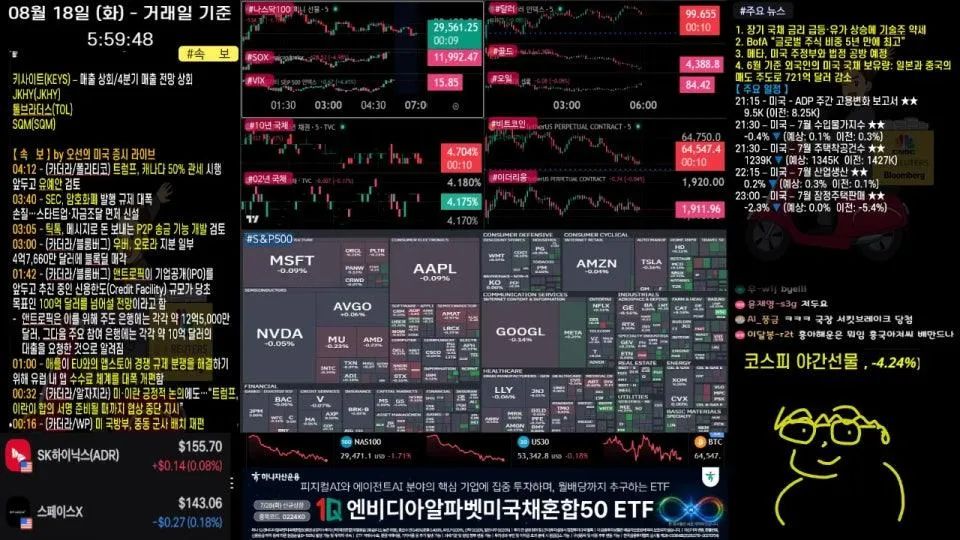 [생방송]  장기 국채 금리 급등에 기술주 약세｜ 메타, 미국 주정부와 법정 공방 예정 ｜ BofA, "글로벌 주식 비중 5년만에 최고" ｜ -  오선의 미국 증시 라이브