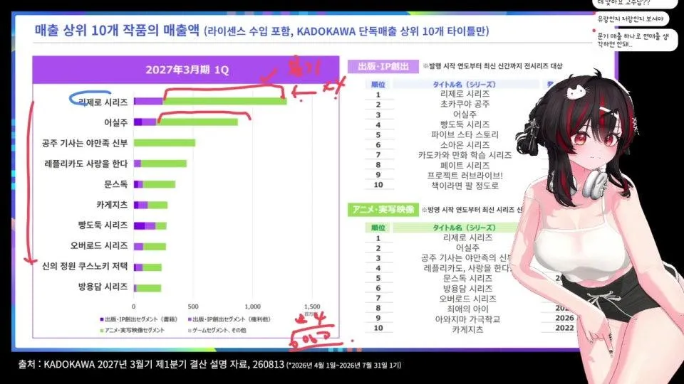 이세계물은 정말 끝난 걸까? 에 대한 고찰 ~카도카와 사태를 중점으로~