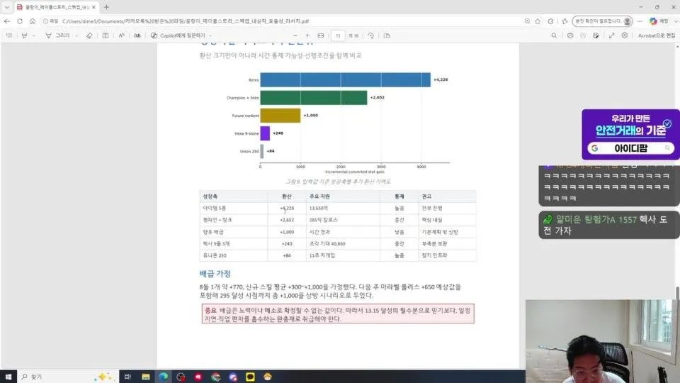 메소조폐공사