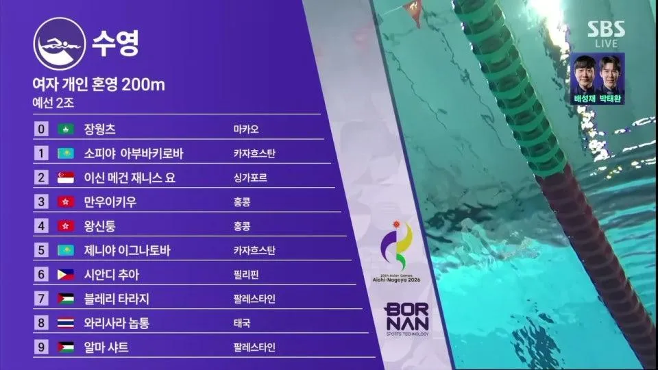 2026 아이치 나고야 아시안게임 ㅣ 수영, 체조