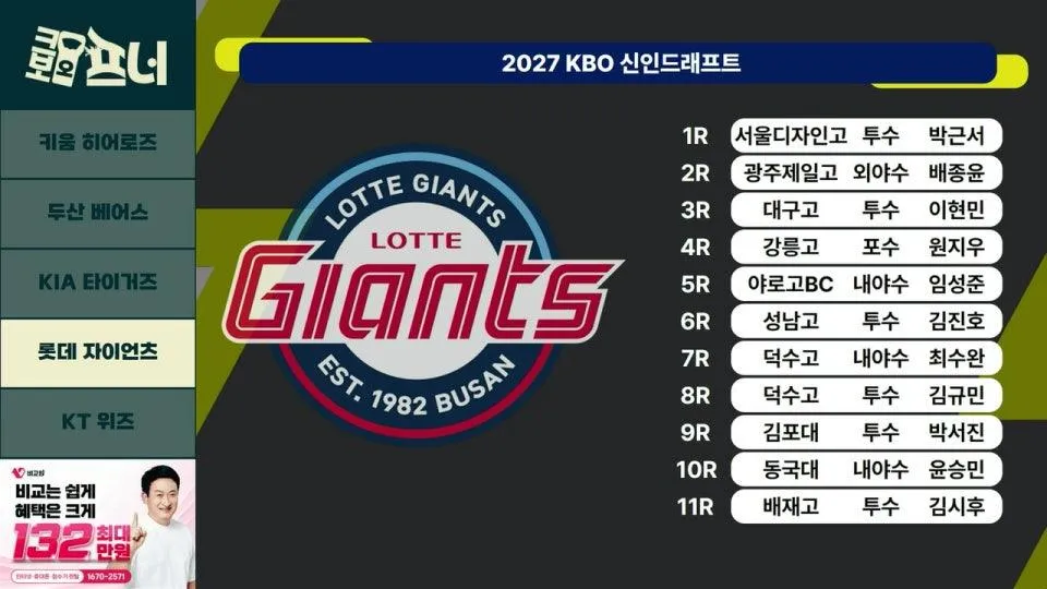 [2027 신인 드래프트 특집 리뷰] 한명재X류선규X손윤X김질롱 l 2027 드래프트 10개 구단 리뷰 l 9월 21일(월)