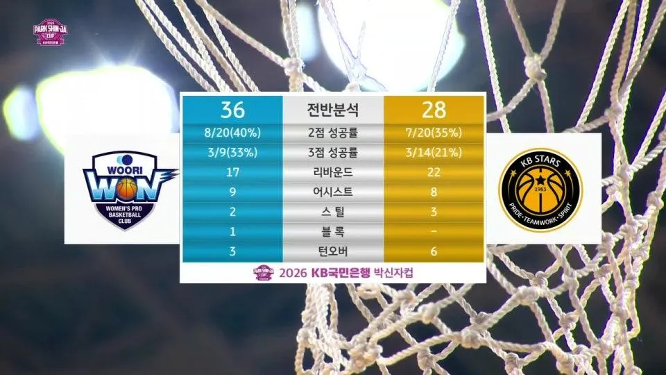 우리은행 vs KB스타즈 - 2026 KB국민은행 박신자컵