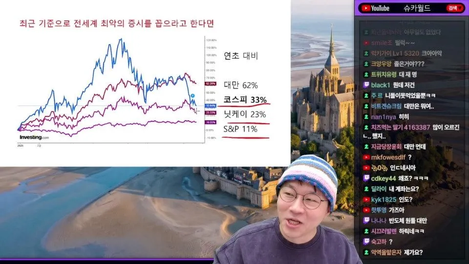 [슈카월드] 세계 주식시장 하락율 1위 국가의 대책 / 불타는 프랑스, 그 원인은? / 김정은은 사망했는가 / 미국 중간선거, 선 넘는 네거티브 광고 / 미국 부유세 논란  