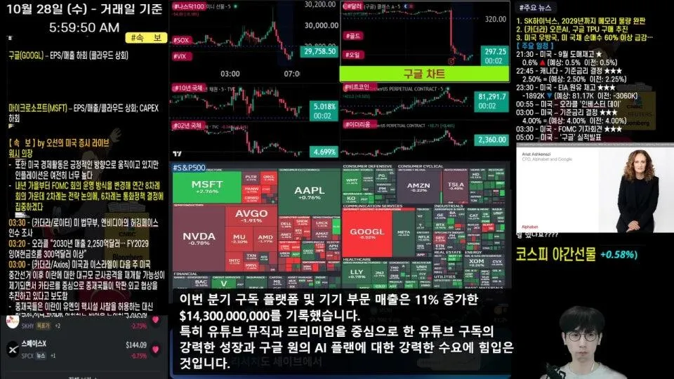 [생방송]  연준 금리 결정, 기자회견  ｜ 실적발표: 마이크로소프트, 구글 등 ｜ SK하이닉스 어닝서프라이즈 ｜  -  오선의 미국 증시 라이브