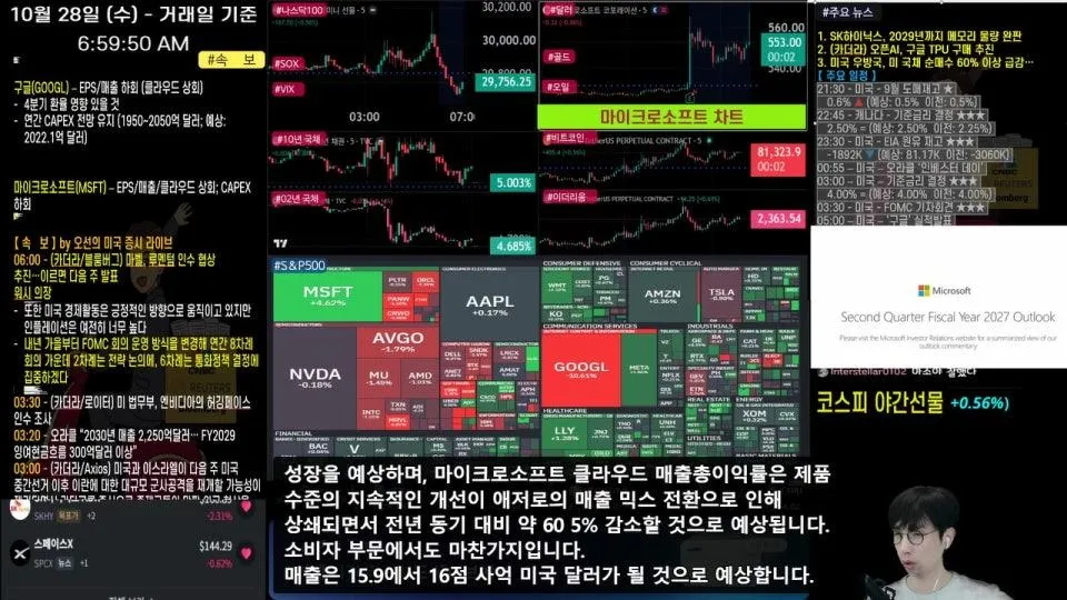 [생방송]  연준 금리 결정, 기자회견  ｜ 실적발표: 마이크로소프트, 구글 등 ｜ SK하이닉스 어닝서프라이즈 ｜  -  오선의 미국 증시 라이브